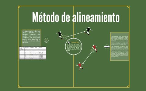 Método De Alineamiento By Margarita Sanchez Rivera On Prezi