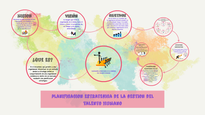 planeación estrategica de la gestion del talento humano by ASTRID ...
