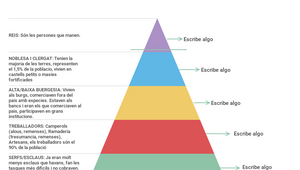 PIRAMIDE -ECONOMIA by francisco berenguer on Prezi Design