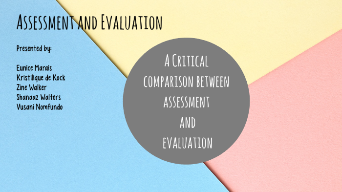 Assessment and Evaluation comparison Presentation 13 March 2020 by ...