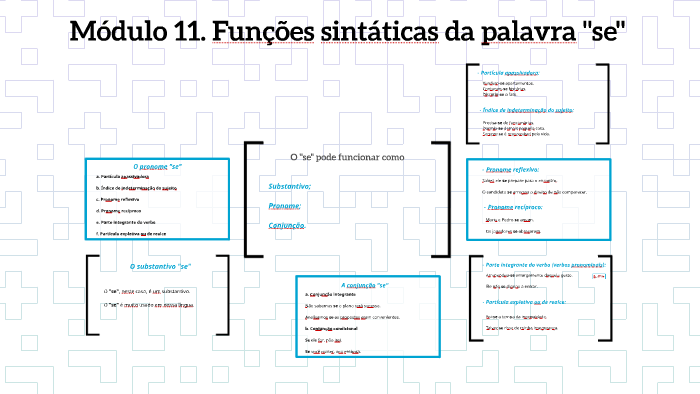 Módulo 11 Funções Sintáticas Da Palavra Se By Maria Luiza Alves On Prezi