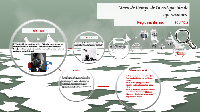 Historia de la Investigacion de operaciones by Keynz RD on