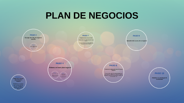 PLAN DE NEGOCIOS by Vanessa Perez on Prezi