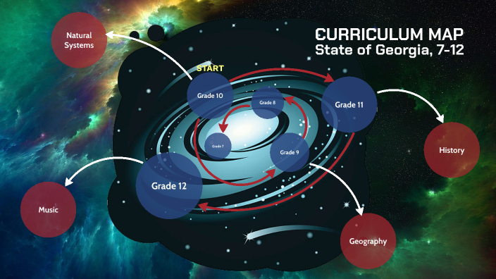 Curriculum Map by Chris Reid on Prezi