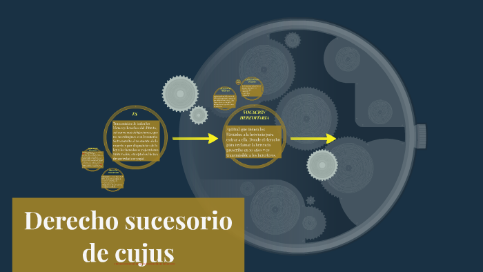 Derecho sucesorio de cujus by ROSALBA TABOADA VIRGEN