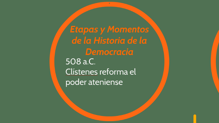 Historia de la Democracia by Rene Alejandro Quintero Padilla on Prezi