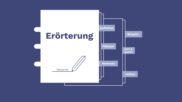 Textsorte Erörterdung by Bfi Deutsch on Prezi