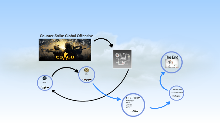 Counter Strike Global Offensive (CS GO) by Léon Mombarg on Prezi