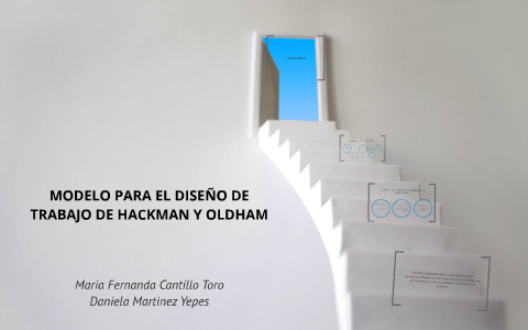 MODELO PARA EL DISEÑO DE TRABAJO DE HACKMAN Y OLDHAM by Daniela Martinez  Yepes