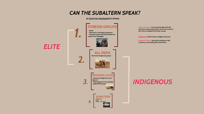 Can The Subaltern Speak Gayatri Chakravorty Spivak By Jordan Punzalan On Prezi Next