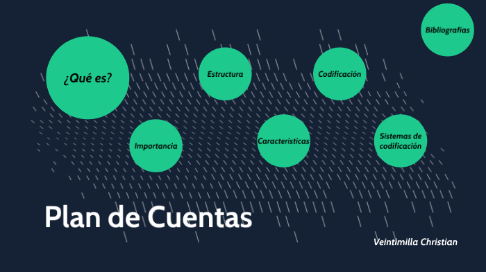 PLAN DE CUENTAS by Christian on Prezi