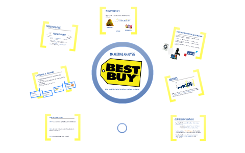 Best buy marketing case study Best buy marketing case study