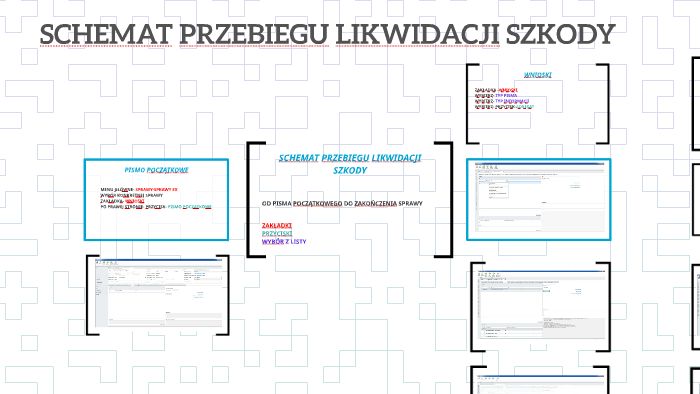 SCHEMAT PRZEBIEGU LIKWIDACJI SZKODY By Aleksandra Kasprzyk