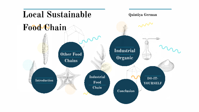 Local Sustainble food chain by Quintiya German on Prezi