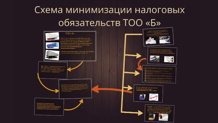 Обязательства из односторонних действий схема