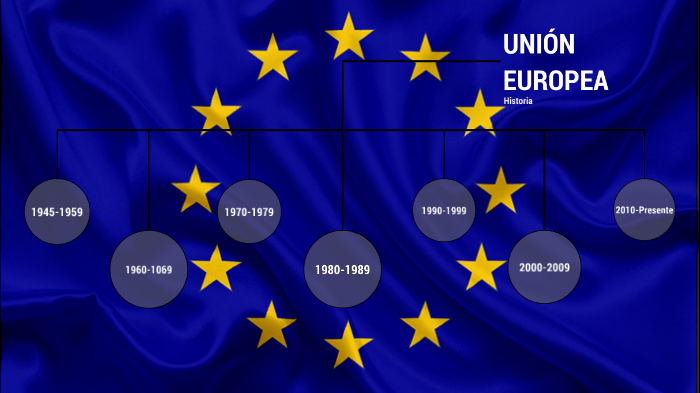 Unión Europea: Historia by Juan Gomez on Prezi
