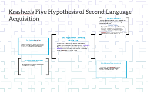 five main hypotheses of krashen's theory of second language acquisition