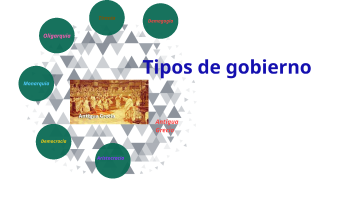 Infografia filo tipos de gobierno JPPB by Juan Pablo Plazas Barrera on