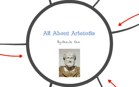 Math Presentation-All About Aristotle by HeeJe Nam on Prezi