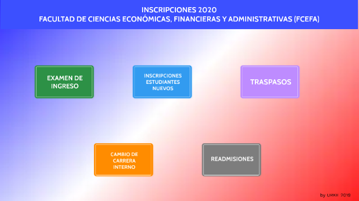 INSCRIPCIONES FCEFA 2020 by Unidad de Registro y Kardex Estudiantil on ...