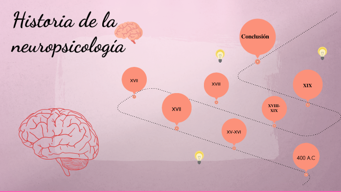 Linea del tiempo Neuro by ANDREA BERRIO GOMEZ on Prezi