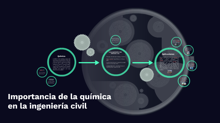 Importancia de la química en la ingeniería civil by on Prezi