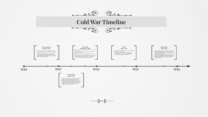 Cold War Timeline by Tw Lucas on Prezi