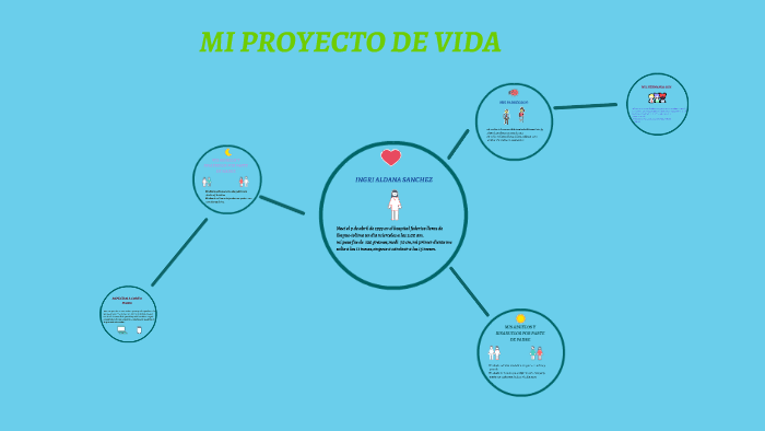 MI PROYECTO DE VIDA by Sofia Calderon Romero on Prezi