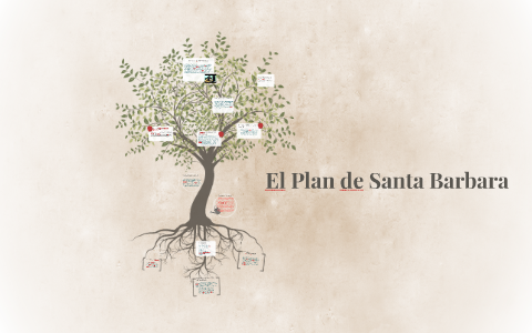 El Plan de Santa Barbara by Amanda Villanueva on Prezi