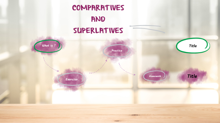 COMPARATIVES AND SUPERLATIVES by Ainara Andújar on Prezi