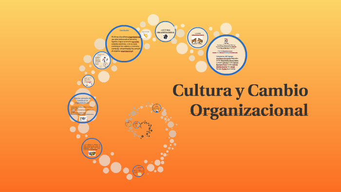 Cultura y Cambio Organizacional by Sujey Avilés on Prezi