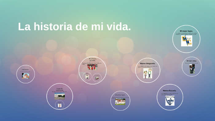 La historia de mi vida. by alejandro flores rodriguez on Prezi