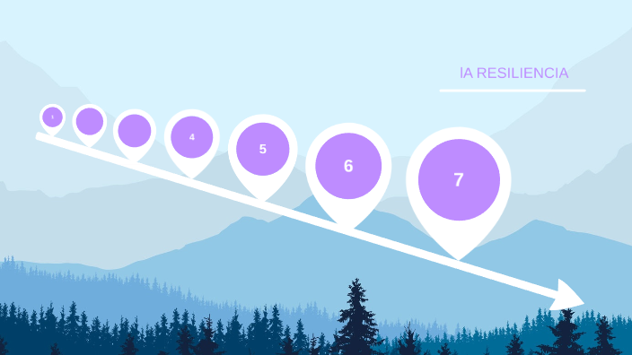 La Resiliencia by juliana jaramillo on Prezi