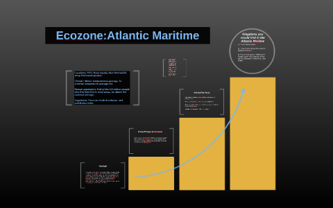 Ecozone: by Shayna Anisa Prezi account on Prezi