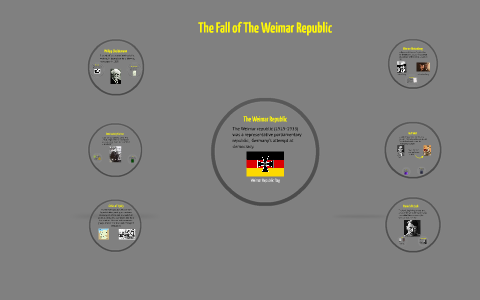 Weimar Republic by on Prezi