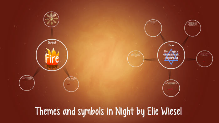 theme-and-symbols-in-night-by-elie-wiesel-by-kelsey-green