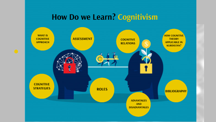 Cognitivism best sale