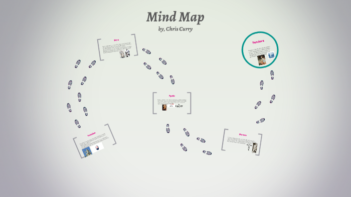 Mind Map by bob charles on Prezi