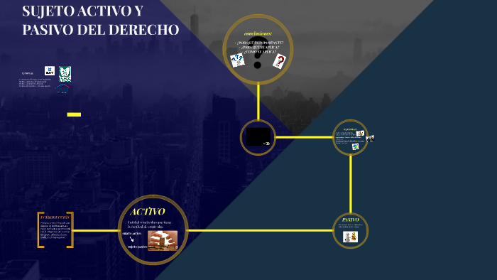SUJETO ACTIVO Y PASIVO DEL DERECHO by Sebastián García Zepeda on Prezi
