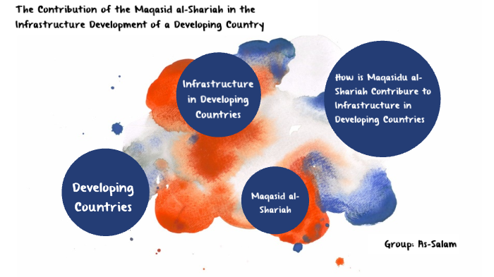 The Contribution Of The Maqasid Al Shari Ah In The Infrastructure Developing Of A Developing Countries By Praditya Adiga Dirgantara