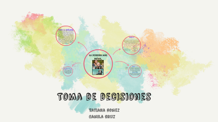 Toma de decisiones by Maria Camila Cruz Martínez on Prezi