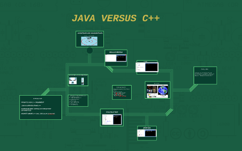 JAVA VERSUS C++ by on Prezi