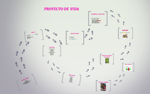 PROYECTO DE VIDA by SAYURI LORENA PEREZ SANCHEZ on Prezi
