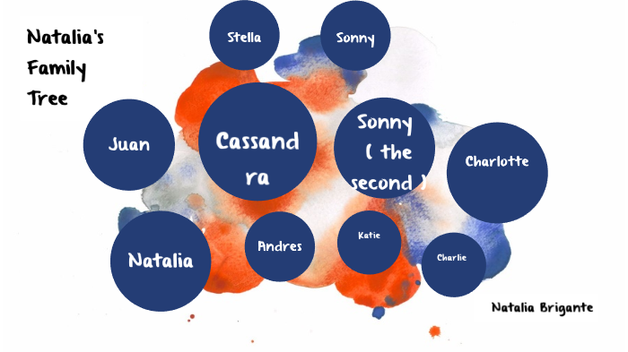 Natalias Family Tree by natalia brigante on Prezi