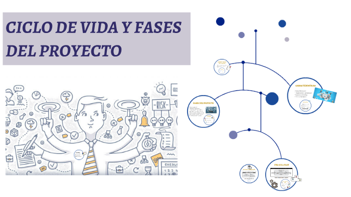CICLO DE VIDA Y FASES DEL PROYECTO by María Carolina Navarro Ferreyra ...