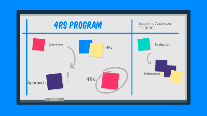 The 4Rs Program Presentation by Josephine Anderson on Prezi