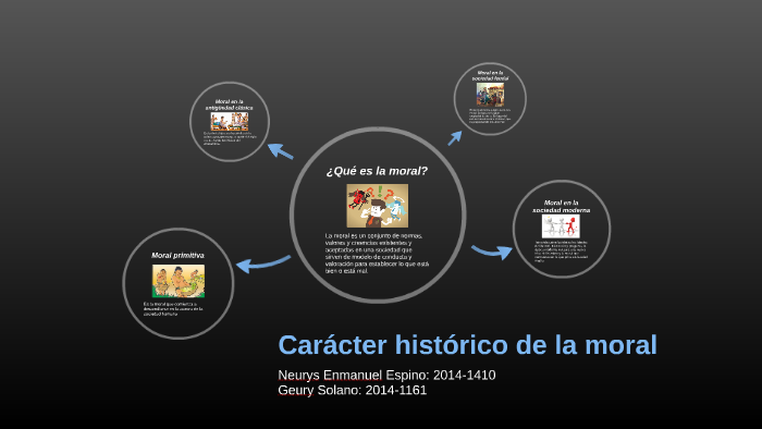 Carácter histórico de la moral by Neurys Enmanuel Espino Holguin on Prezi