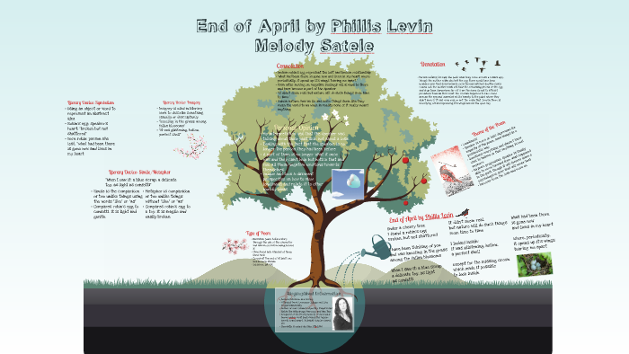 End of April by Phillis Levin by Melody Satele on Prezi