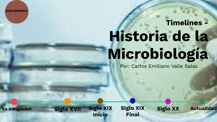 Historia de la Microbiología by Carlos Emiliano
