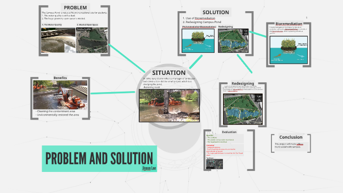 Problem And Solution By On Prezi
